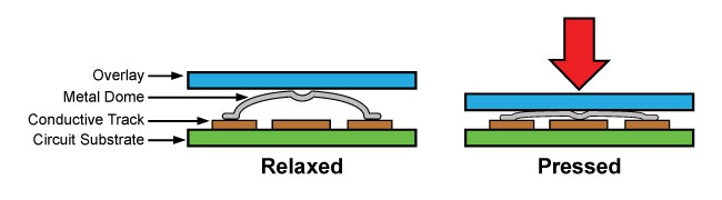 diagram-of-metal-dome-pressed