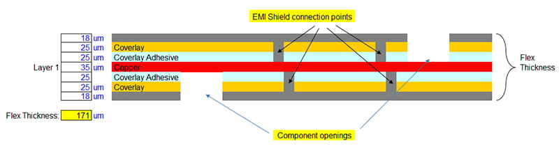 Dual access flex with EMI shielding film