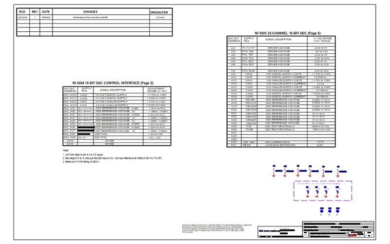 Example of bill of materials