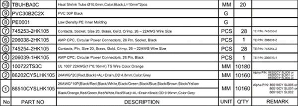 What To Specify in a BOM Needed for Cable Assembly Manufacturing