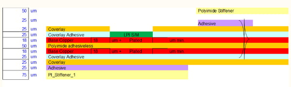 Example of a flexible PCB stackup using polyimide stiffeners