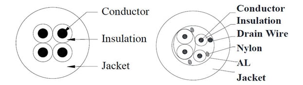 4 conductor cable vs. multiconductor cable with 1 shielded pair and an overall shield