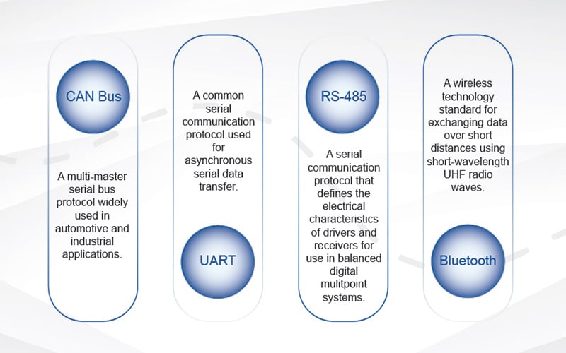 Battery management system communication options