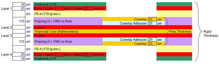 Using Rigid-Flex PCBs to Improve Design Reliability - Q&A