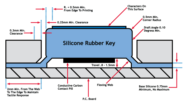 Key-web cross sectional view showing flexing web