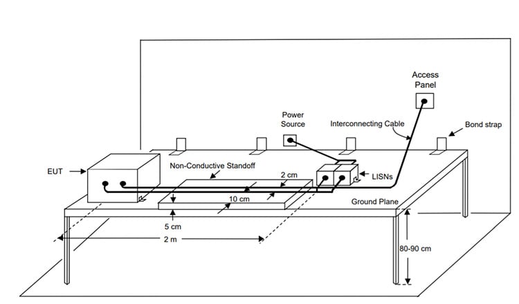 Mil-STD-461G general test setup.