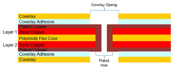 Pattern Plating Cross Section