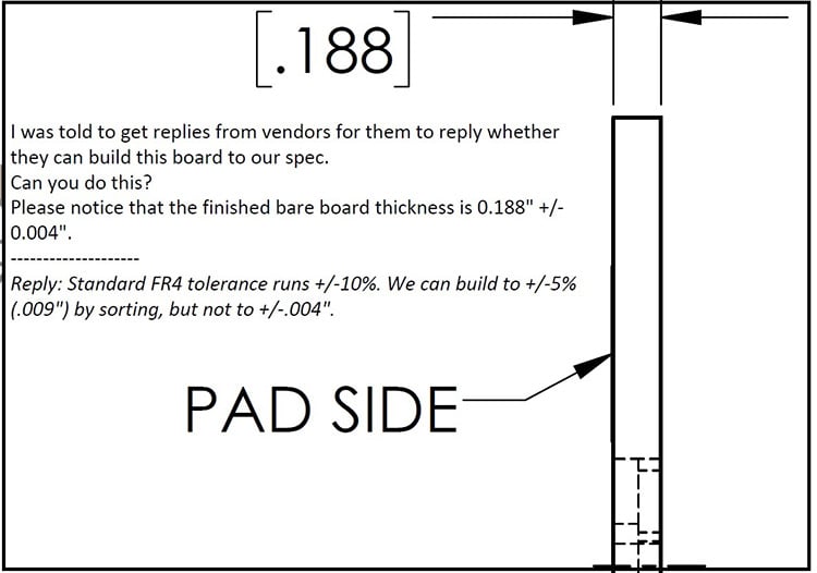 Example of PCB Cost Drivers