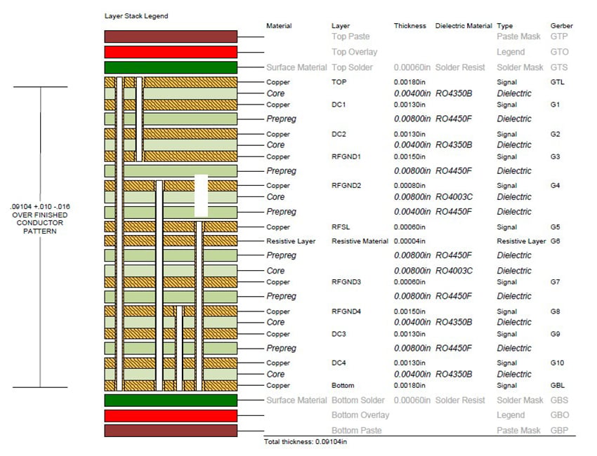 PCB stack-up with 4 sets of blind vias and 1 through-hole
