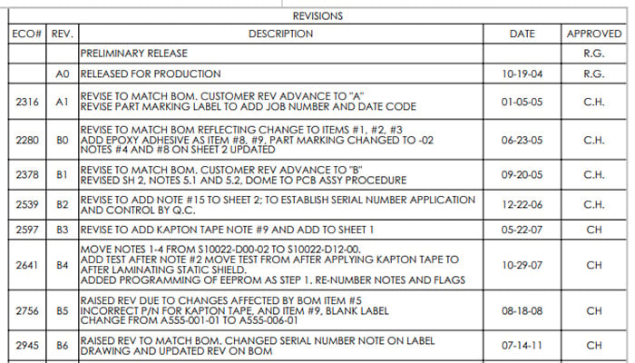 revision-table