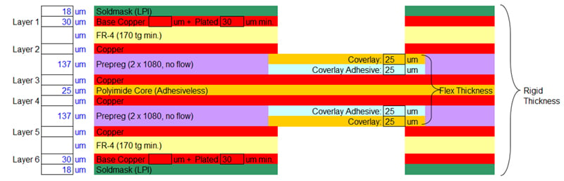 Flex circuit layers and stiffeners construction example