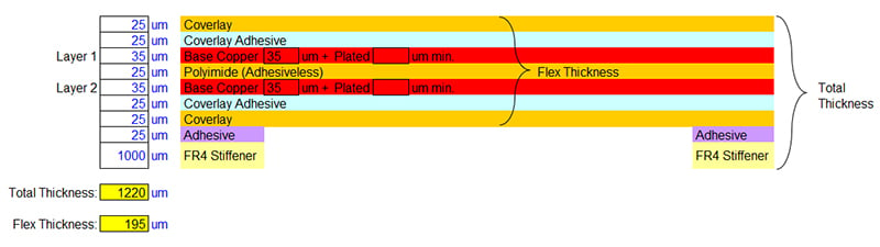 Standard 2 layer flex circuit construction