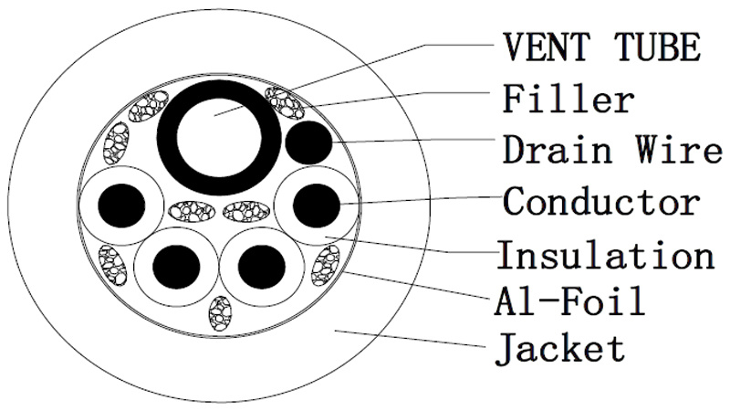 Example of a vent tube cross section