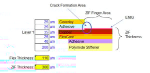 Common Prototype vs. Production Failures in Flexible Circuit Boards