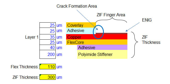 Example of ZIF contact area and crack formation area.