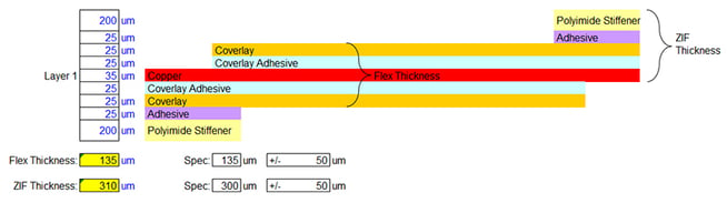 ZIF-to-ZIF dual access flex circuit