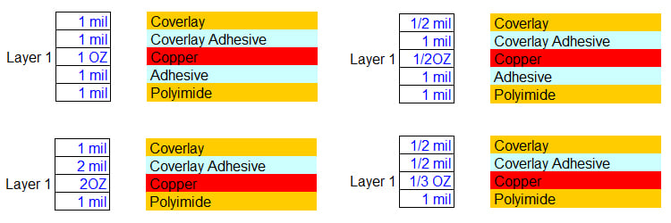 Example of common flexible Circuit board constructions.