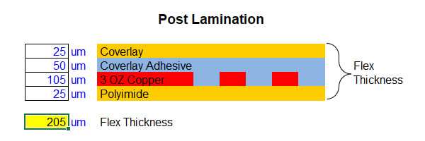 Example of a Coverlay post lamination