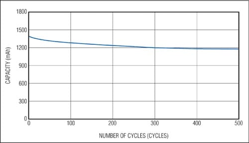 Battery Charge Reading on Fuel Gauge