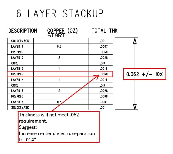 DFM Analysis of Drawing Stackup