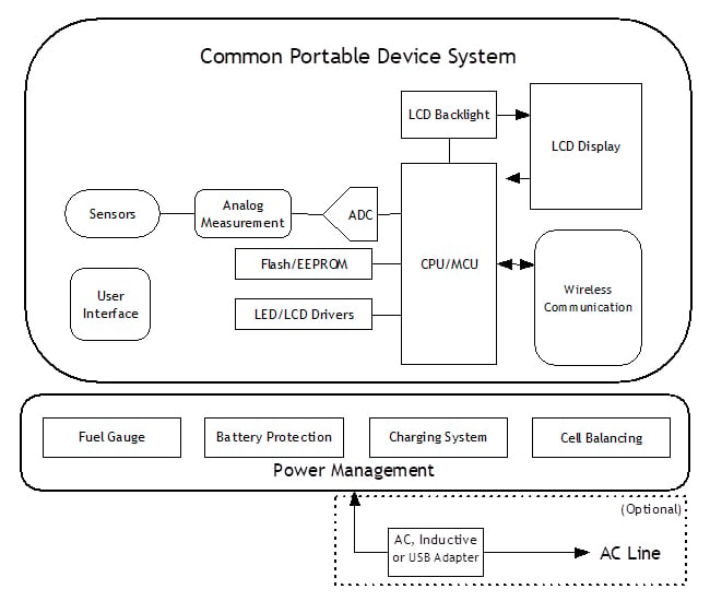 Portable Device System with Power Management